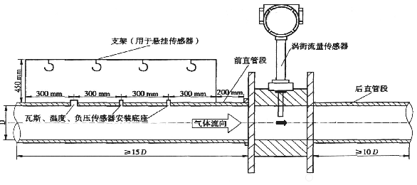 流量仪表