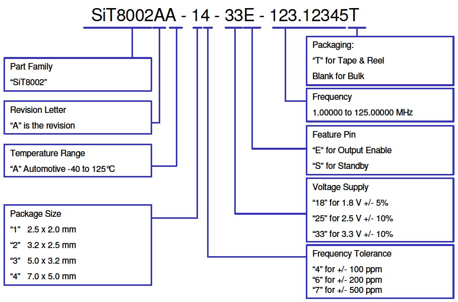 可编程振荡器SiT8002AA命名规则